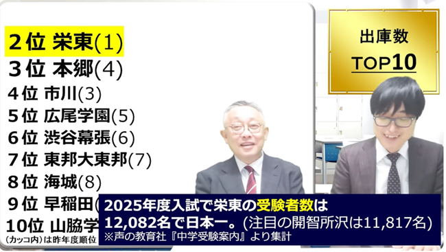 受験者数日本一