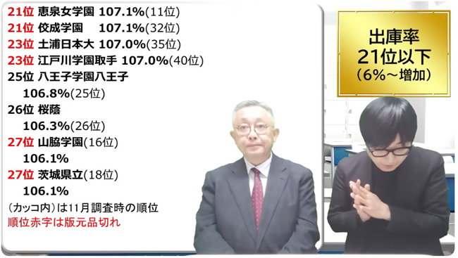 出庫率21位以下