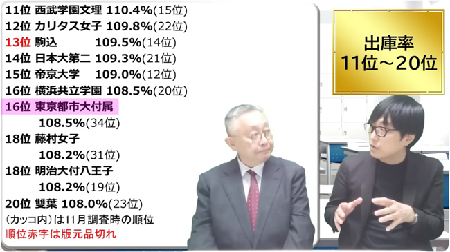 東京都市大学付属