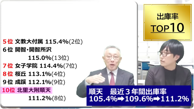 北里大学附属順天