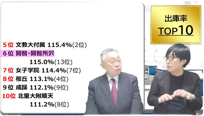 開智・開智所沢
