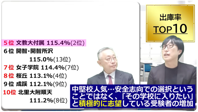 積極的に選ばれる学校