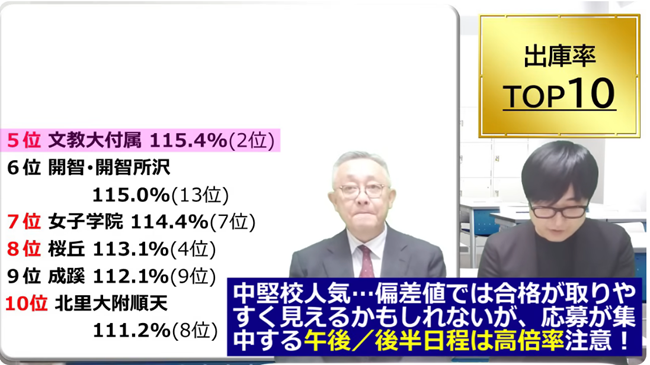 午後/後半日程は高倍率注意