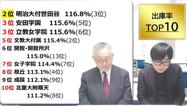 明治大学付属世田谷