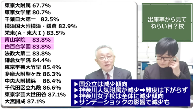 出庫率からねらい目?校