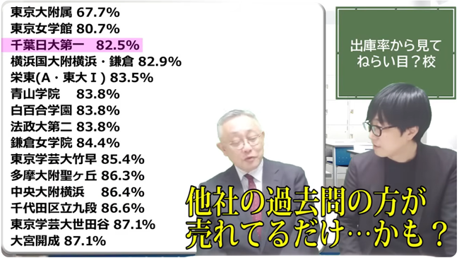 千葉日本大学第一