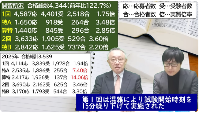 混雑により開始時刻を繰り下げ