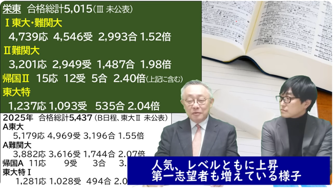 第一志望者も増