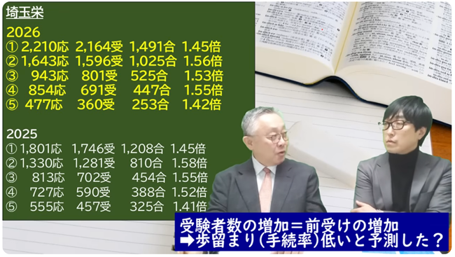 歩留まり低いと予想？