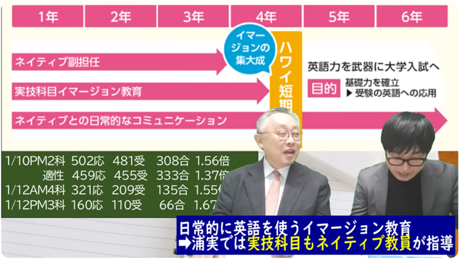 実技科目もネイティブ教員