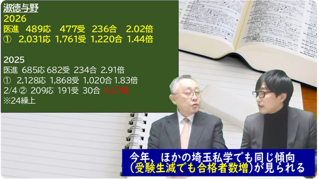 埼玉私学でも同じ傾向