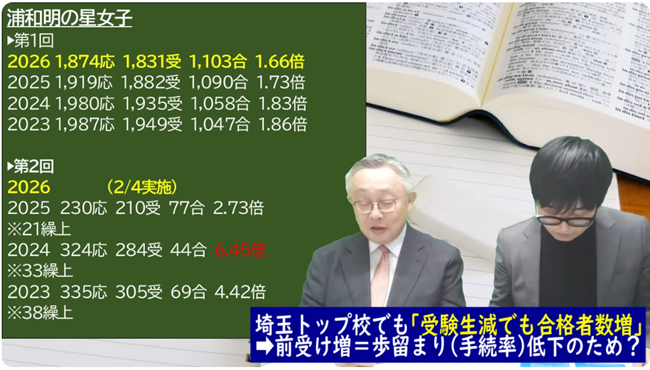 浦和明の星女子