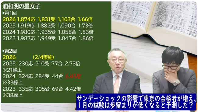 1月試験は歩留まりが引くくなると予測？