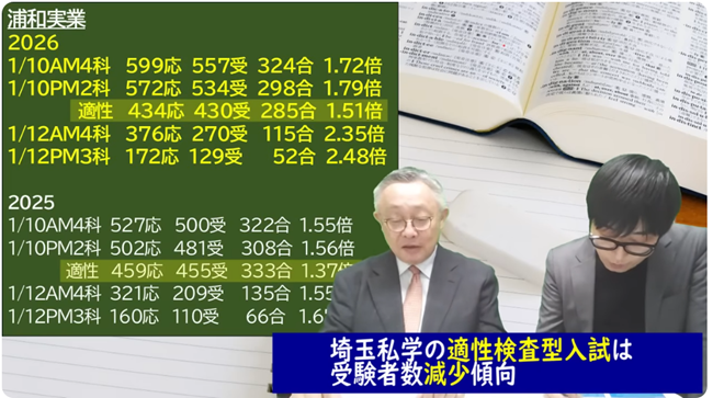 適正検査型入試