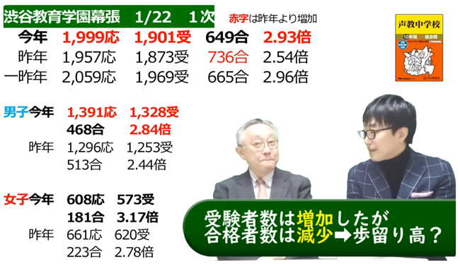 渋谷教育学園幕張