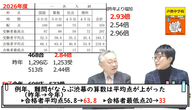 算数平均点上がった