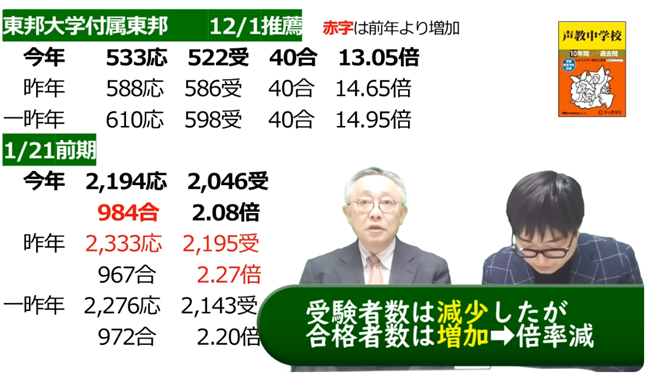 東邦大学付属東邦