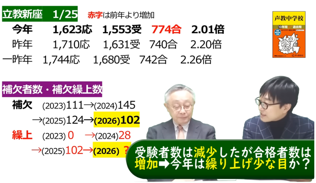 今年は繰上少な目か？