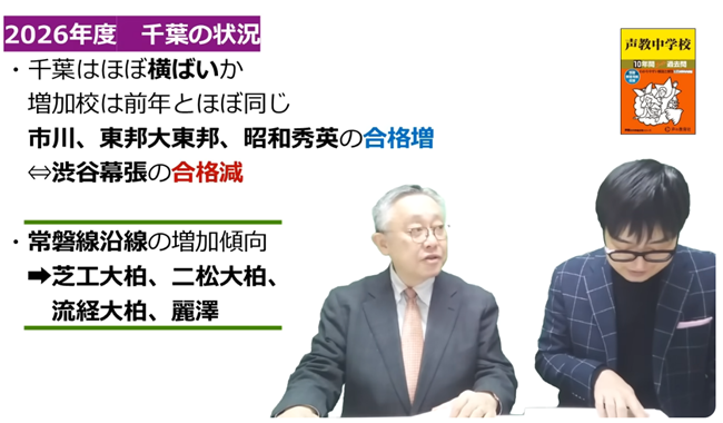 2026年度千葉の状況