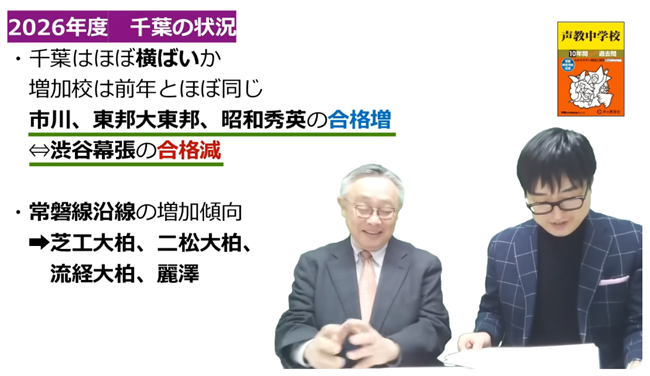 千葉はほぼ横ばい