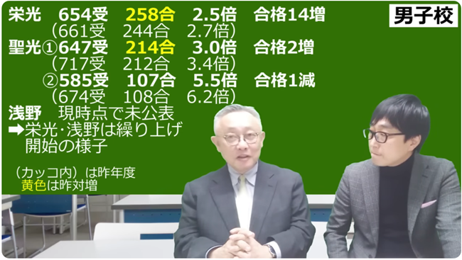 栄光・聖光・浅野