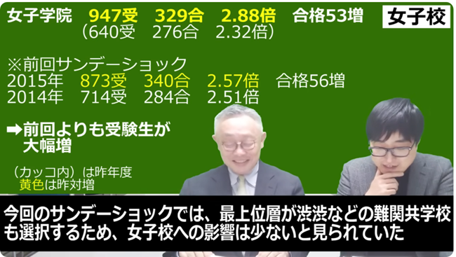 サンデーショック