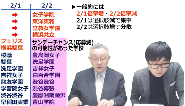 応募減の可能性があった学校