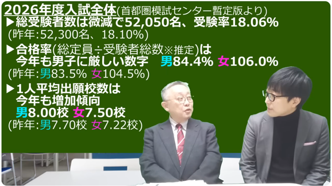 2026年度入試全体