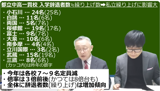 都立中高一貫校